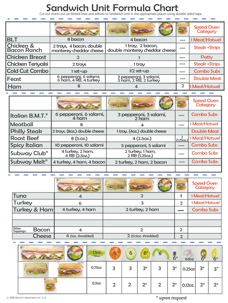 Subway Sandwich Formula Chart