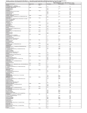 Clsi Guidelines PDF  Form