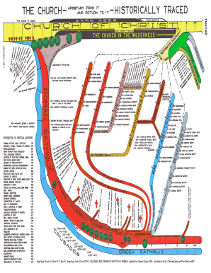 The Church Historically Traced  Form