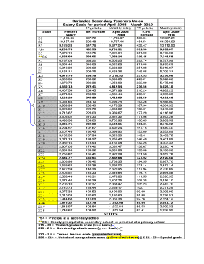 Barbados Union of Teachers Salary Scale  Form