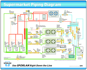 Refrigerantion Lay Out on Supermarketspdf  Form