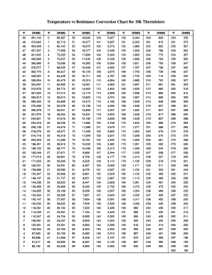 10k Thermistor Resistance Chart  Form