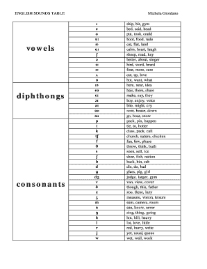 English Sounds Table  Form