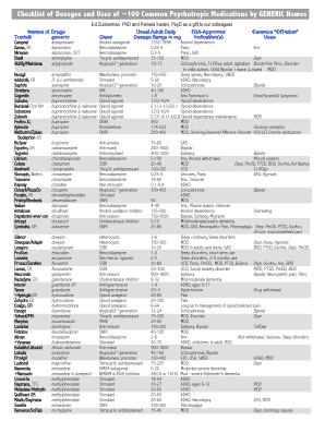 Psychotropic Medications List  Form