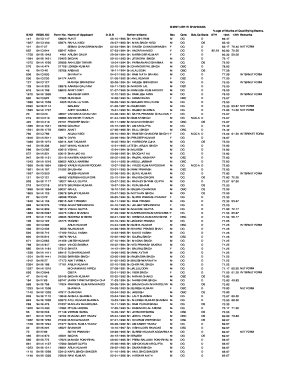 Iti All Trade List PDF  Form