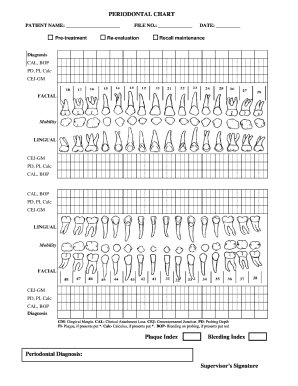 Perio Chart