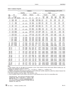 Conductor Properties Table  Form