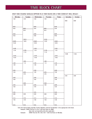 Chart Form