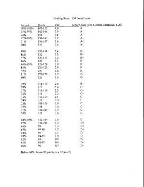 Ecu Grading Scale  Form