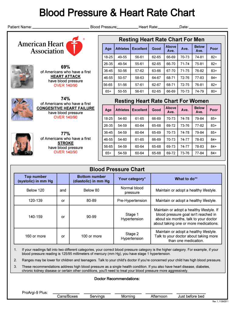 Heart Rate and Blood Pressure Charts  Form