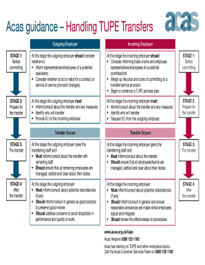 Acas Guidance Handling TUPE Transfers  Form