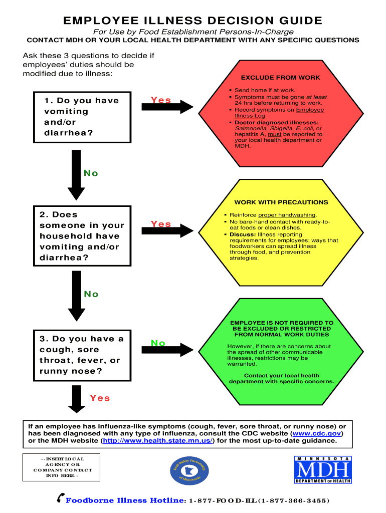 Illness Decision  Form