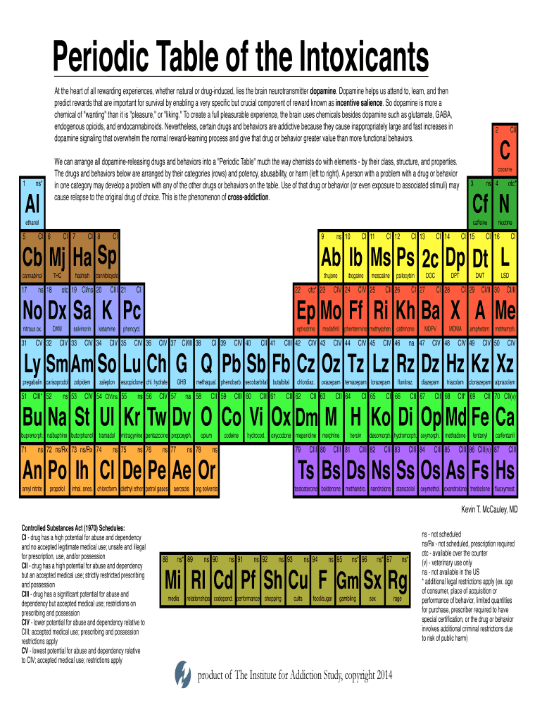 Periodic Table of Intoxicants  Form