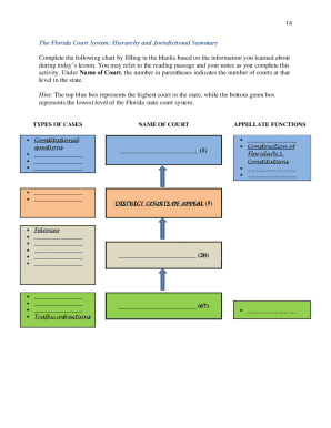 Example of Content Based Instruction Lesson Plan  Form