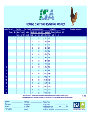 Isa Brown Feeding Chart  Form