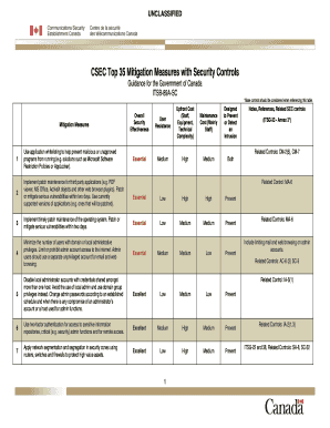 Csec Top 35 Mitigation Form