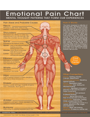 Emotional Pain Chart PDF  Form