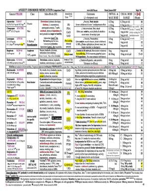 Anxiety Medication Comparison Chart  Form