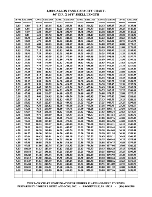 1000 Gallon Oil Tank Chart  Form