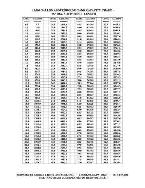 12000 Gallon Tank Chart  Form