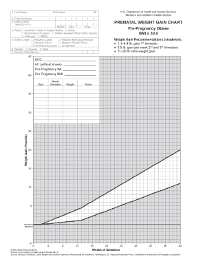 Pregnancy Weight Gain Chart  Form