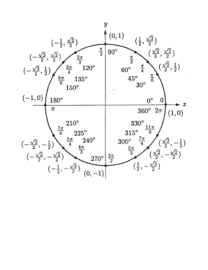 Unit Circle Blank PDF  Form