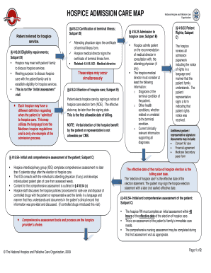 Hospice Eligibility Worksheet  Form