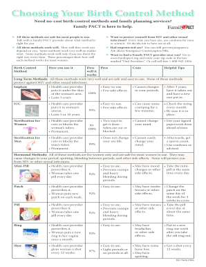 Choosing Your Birth Control Method Student Health Services  Form