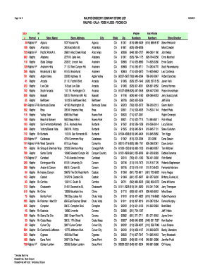 Ralphs Store Number List  Form