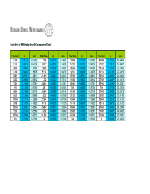 Inches to Millimeters Conversion Chart Printable  Form