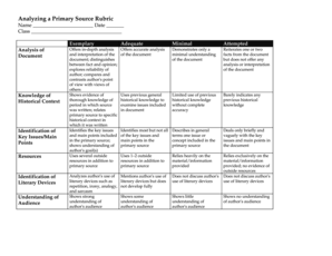 Analyzing a Primary Source Rubric CyberBee  Form