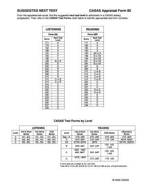 Casas Test Score Chart  Form