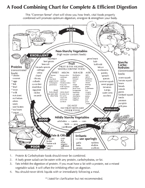 Printable Food Combining Chart  Form