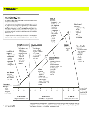 Archplot Structure  Form