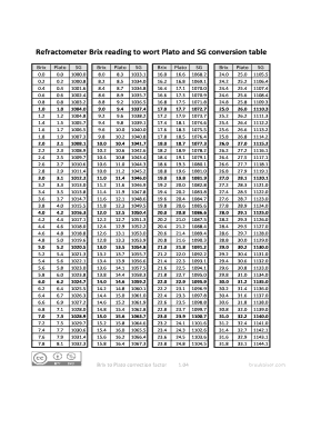 Plato to Sg Chart  Form