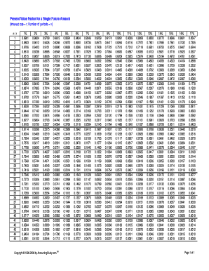 Present Value Factor for a Single Future Amount  Form