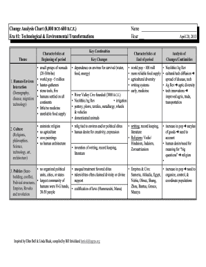 Ccot Chart  Form