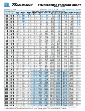 R438a Pt Chart  Form