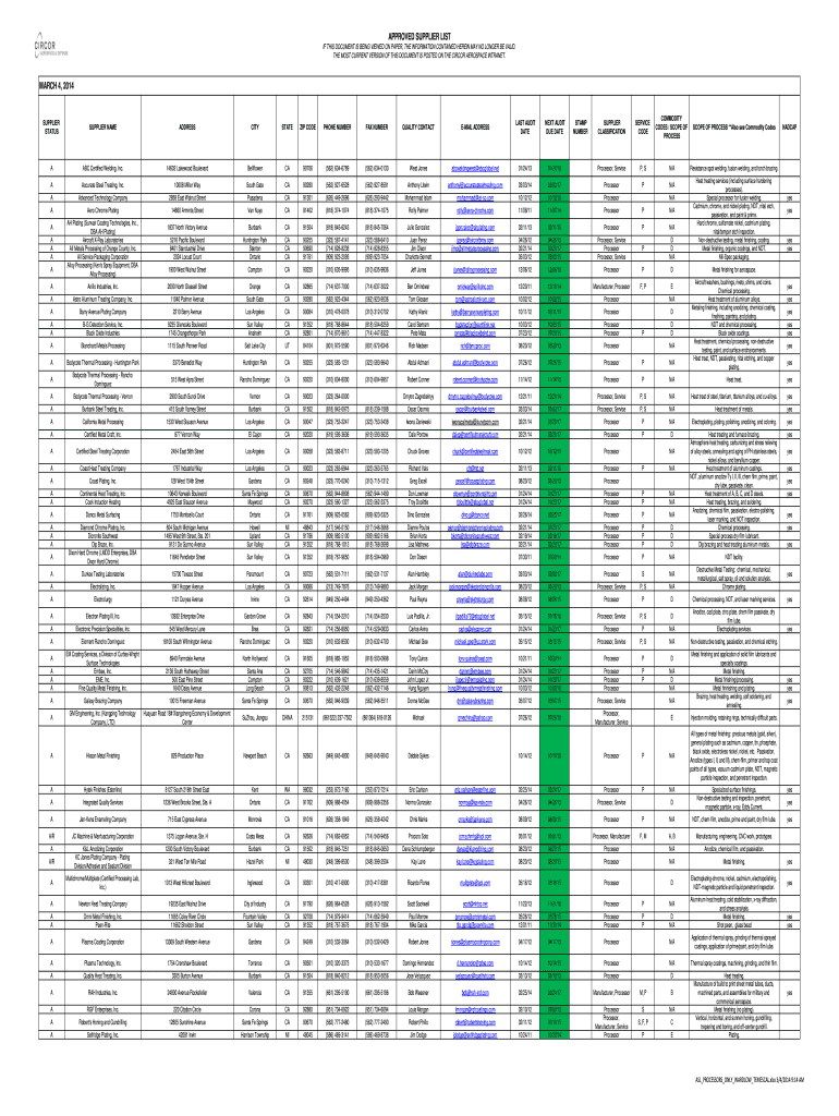  APPROVED SUPPLIER LIST MARCH 4,  CIRCOR Aerospace 2014-2023