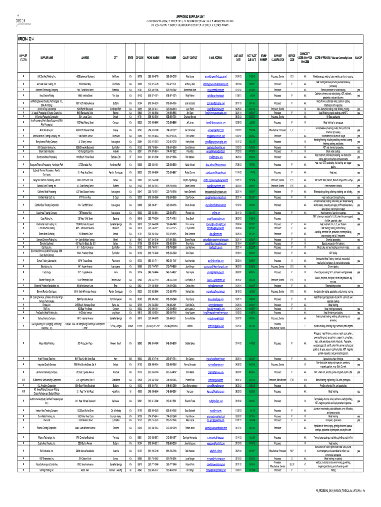  APPROVED SUPPLIER LIST MARCH 4,  CIRCOR Aerospace 2014-2024