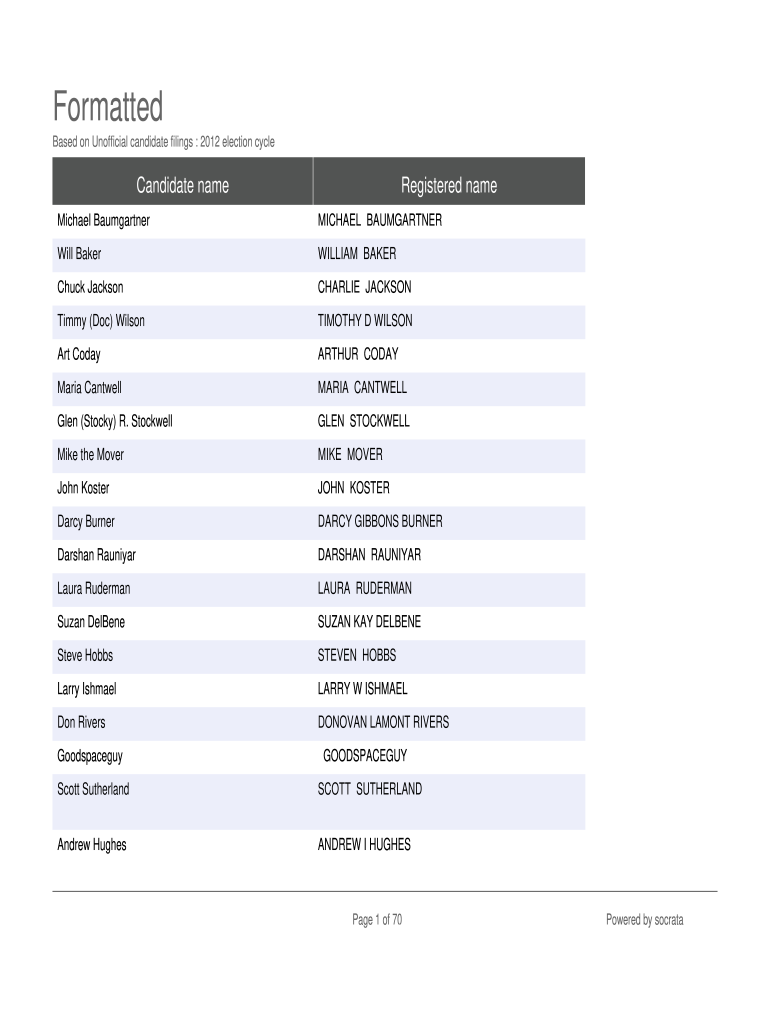 Formatted  King County Open Data