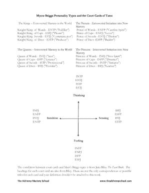Understanding the Tarot Court PDF  Form