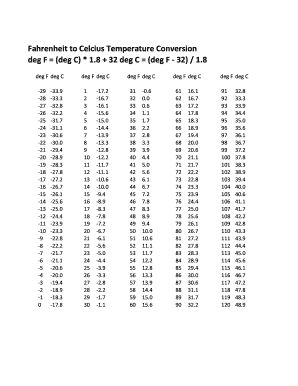 Fahrenheit to Celcius Temperature Conversion Deg F Deg C * 1 8  Form