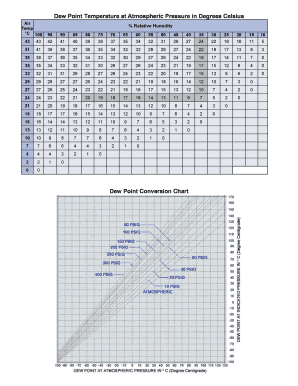 Dew Point Chart  Form