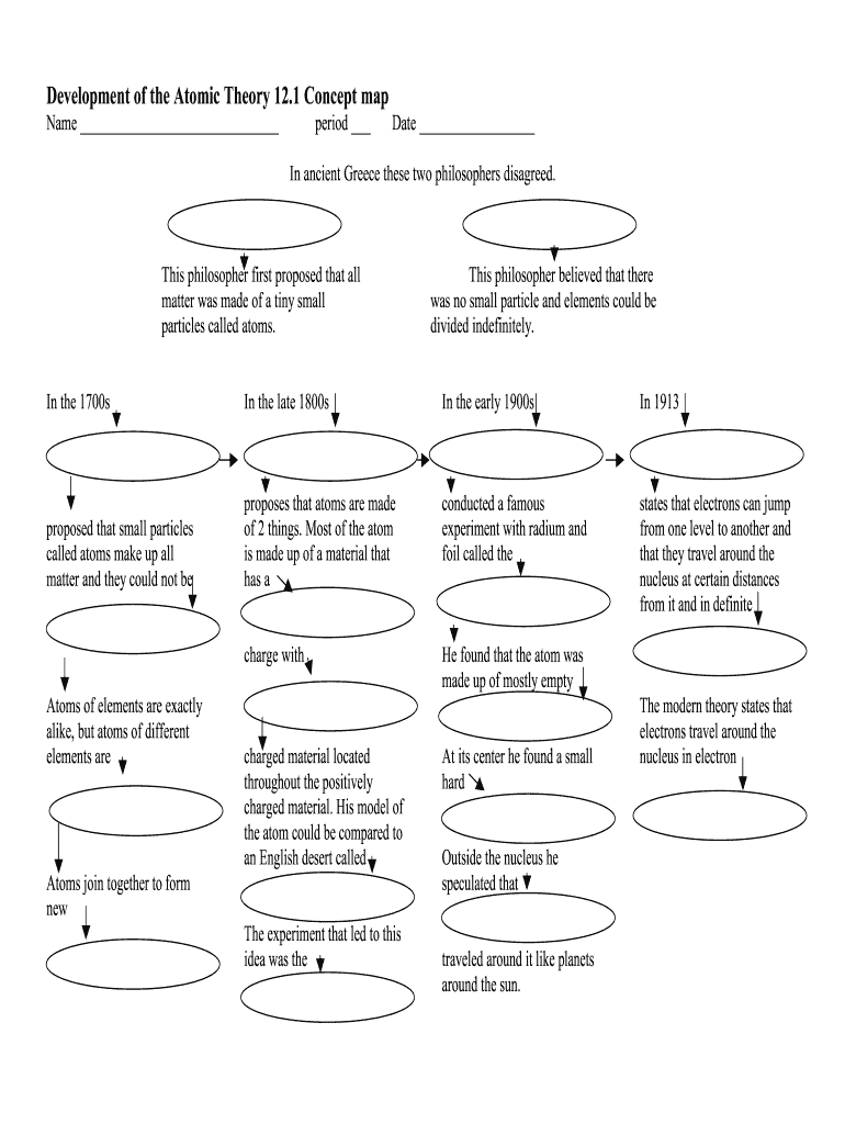 Atomism Concept Map  Form