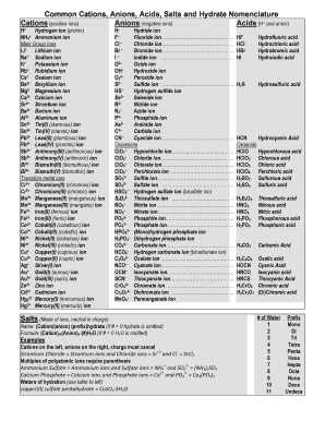 Common Cations, Anions, Acids, Salts and Hydrate Nomenclature  Form