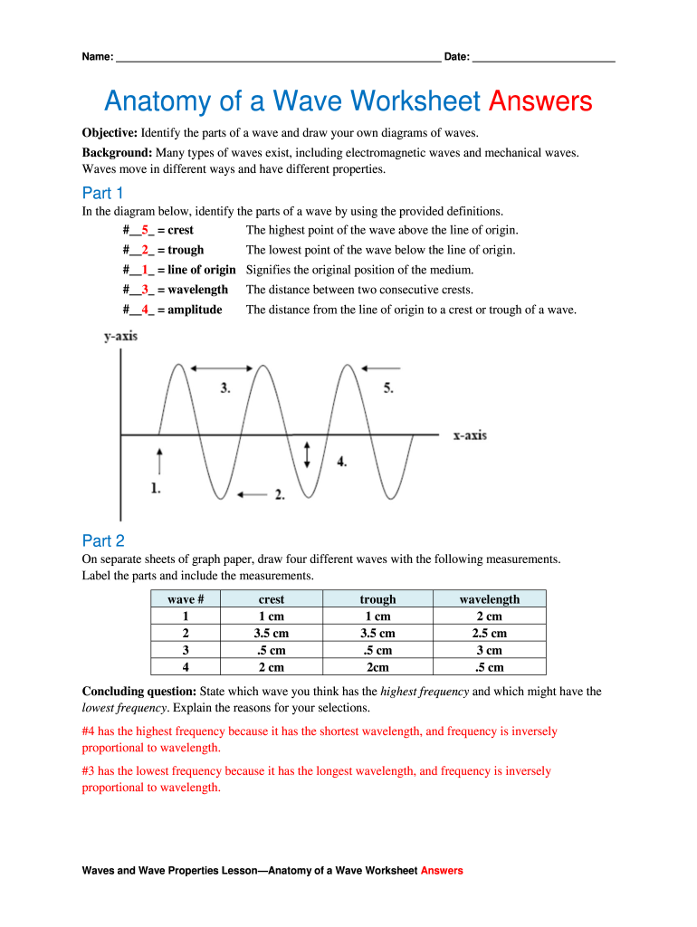 Anatomy of a Wave Worksheet  Form