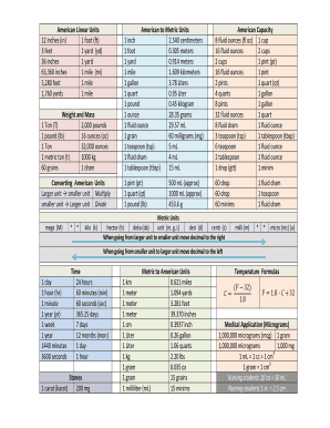 American Linear Units  Form