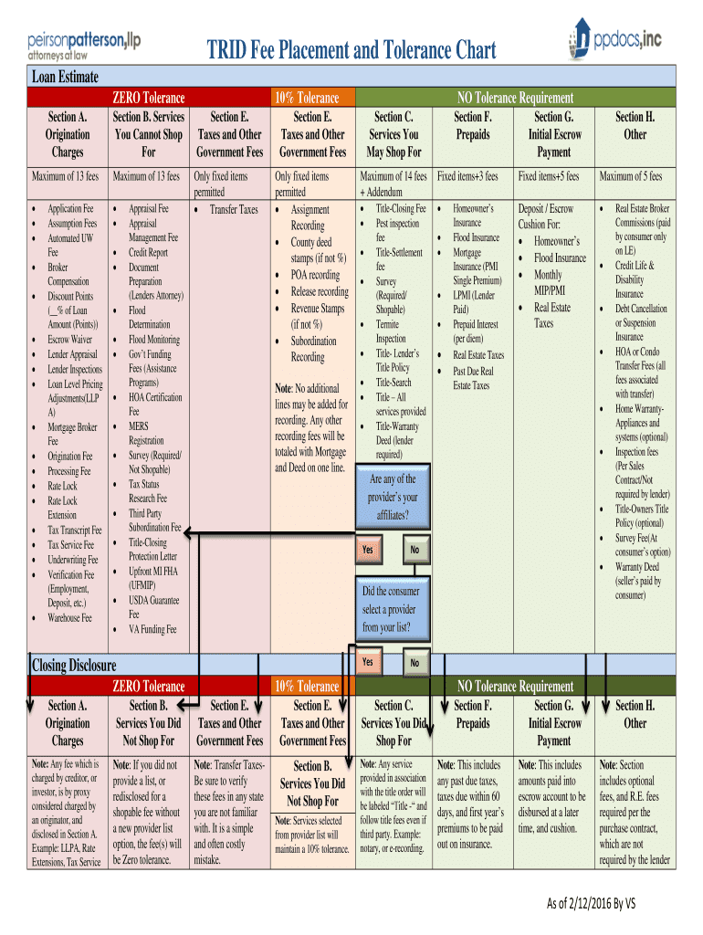 TRID Fee Placement and Tolerance Chart  Form