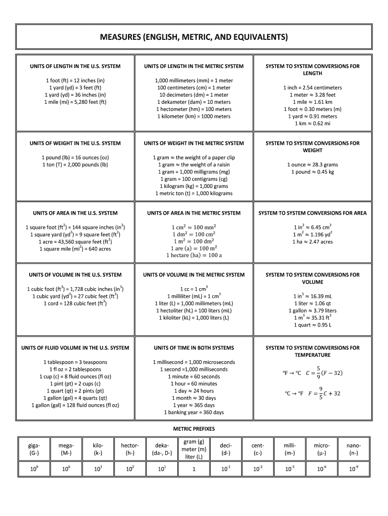 MEASURES ENGLISH, METRIC, and EQUIVALENTS  Form